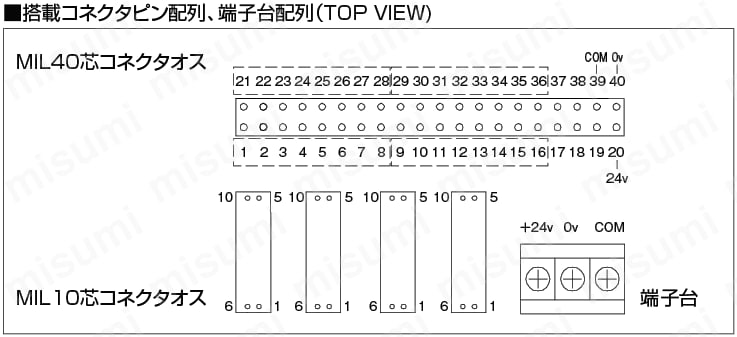 中継用分岐ターミナル　（40芯⇒10芯4分岐）:関連画像