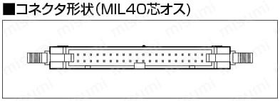 中継用分岐ターミナル　（40芯⇒10芯4分岐）:関連画像