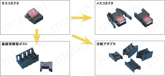 組み合わせ方法