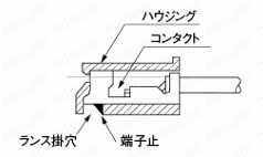 EHコネクタ　コンタクト コンタクト引抜方法1