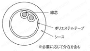 NA20276H 架橋ポリエチレン　UL対応:関連画像