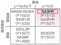 NA3HR 小径高屈曲　UL規格:関連画像:関連画像