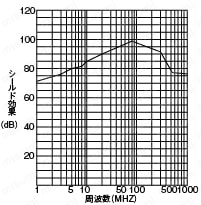 ジッパーチューブ（アルミ箔シールド）:関連画像