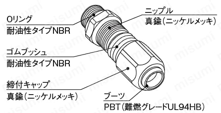 ケーブルグランド（スリムタイプ）：構造図・材質