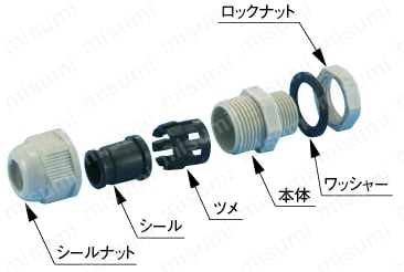 ケーブルグランド（Mネジ）：分解写真