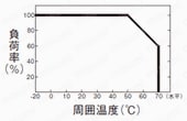 スイッチング電源（DC24V出力）:関連画像