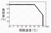 スイッチング電源（DC24V出力）:関連画像