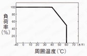 スイッチング電源（DC24V出力）:関連画像