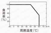 スイッチング電源（DC24V出力）:関連画像