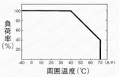 スイッチング電源（DC24V出力）:関連画像