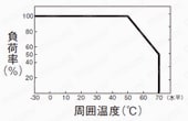スイッチング電源（DC24V出力）:関連画像