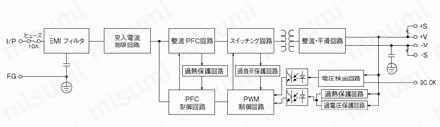 スイッチング電源（DC24V出力）:ブロック図