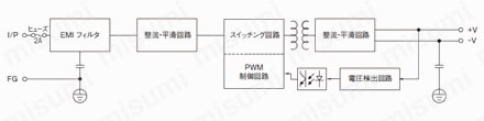 スイッチング電源（DC24V出力）:ブロック図