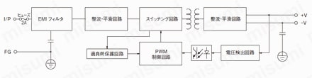 スイッチング電源（DC24V出力）:ブロック図