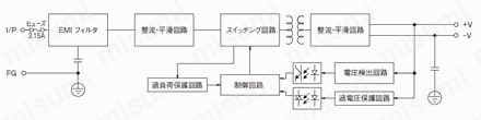 スイッチング電源（DC24V出力）:ブロック図