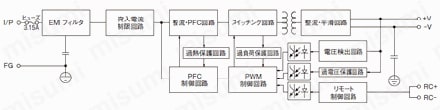 スイッチング電源（DC24V出力）:ブロック図