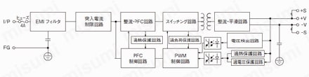 スイッチング電源（DC24V出力）:ブロック図
