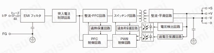 スイッチング電源（DC24V出力）:ブロック図
