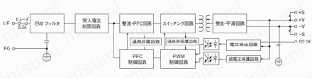 スイッチング電源（DC24V出力）:ブロック図