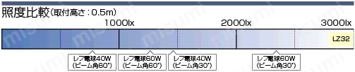 LED照明(スポット、角度調整・フレキシブルアーム):関連画像