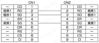 Ｄsub9芯⇔Dsub9芯 RS232C通信専用:結線図