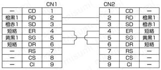 Ｄsub9芯⇔Dsub9芯 RS232C通信専用:結線図