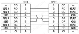 Ｄsub9芯⇔Dsub9芯 RS232C通信専用:結線図