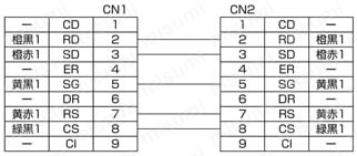 Ｄsub9芯⇔Dsub9芯 RS232C通信専用:結線図