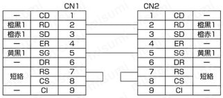 Ｄsub9芯⇔Dsub9芯 RS232C通信専用:結線図