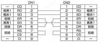 Ｄsub9芯⇔Dsub9芯 RS232C通信専用:結線図