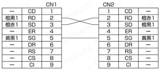 Ｄsub9芯⇔Dsub9芯 RS232C通信専用:結線図