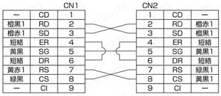 Ｄsub9芯⇔Dsub9芯 RS232C通信専用:結線図