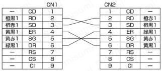 Ｄsub9芯⇔Dsub9芯 RS232C通信専用:結線図