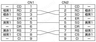 Ｄsub9芯⇔Dsub9芯 RS232C通信専用:結線図