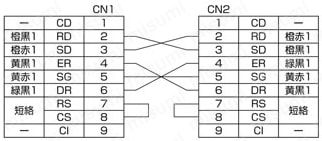 Ｄsub9芯⇔Dsub9芯 RS232C通信専用:結線図