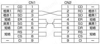 Ｄsub9芯⇔Dsub9芯 RS232C通信専用:結線図