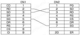 Ｄsub9芯⇔Dsub25芯 RS232C通信専用:結線図