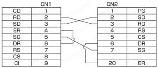 Ｄsub9芯⇔Dsub25芯 RS232C通信専用:結線図