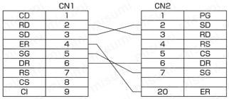 Ｄsub9芯⇔Dsub25芯 RS232C通信専用:結線図