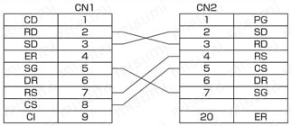 Ｄsub9芯⇔Dsub25芯 RS232C通信専用:結線図
