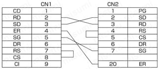 Ｄsub9芯⇔Dsub25芯 RS232C通信専用:結線図