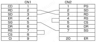 Ｄsub9芯⇔Dsub25芯 RS232C通信専用:結線図