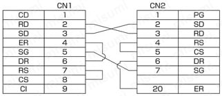 Ｄsub9芯⇔Dsub25芯 RS232C通信専用:結線図