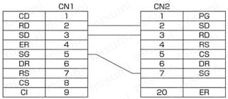 Ｄsub9芯⇔Dsub25芯 RS232C通信専用:結線図