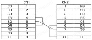 Ｄsub9芯⇔Dsub25芯 RS232C通信専用:結線図