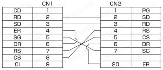 Ｄsub9芯⇔Dsub25芯 RS232C通信専用:結線図