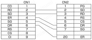 Ｄsub9芯⇔Dsub25芯 RS232C通信専用:結線図