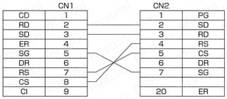 Ｄsub9芯⇔Dsub25芯 RS232C通信専用:結線図