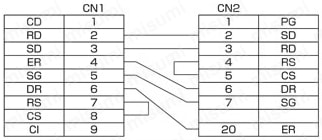 Ｄsub9芯⇔Dsub25芯 RS232C通信専用:結線図