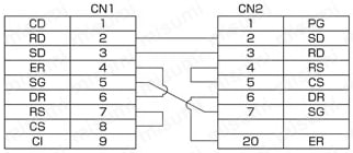 Ｄsub9芯⇔Dsub25芯 RS232C通信専用:結線図